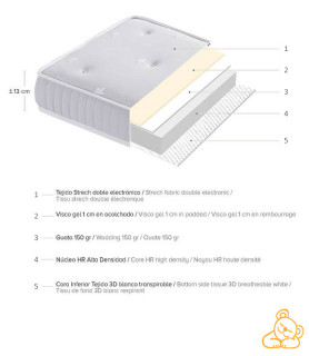 Colchón Cuna viscoelástico BabyBed – Adarahome