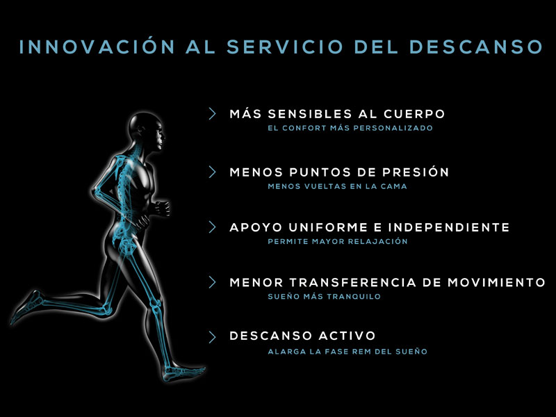 Beneficios de los colchones para deportistas