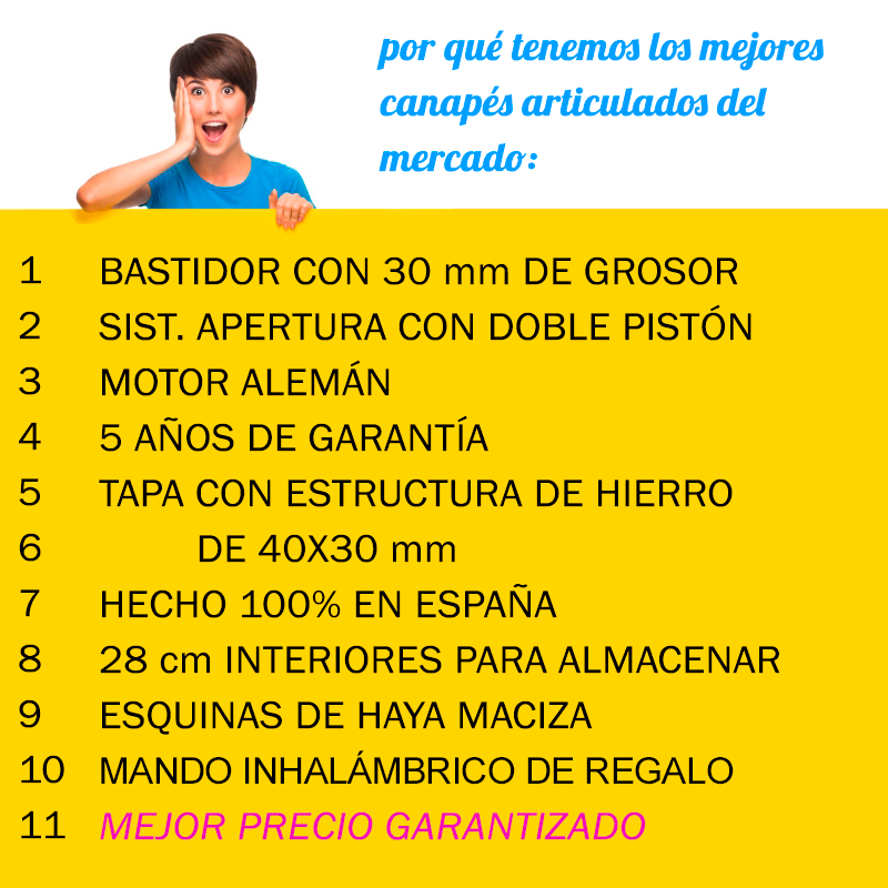 Razones comprar canapé articulado en milcolchones