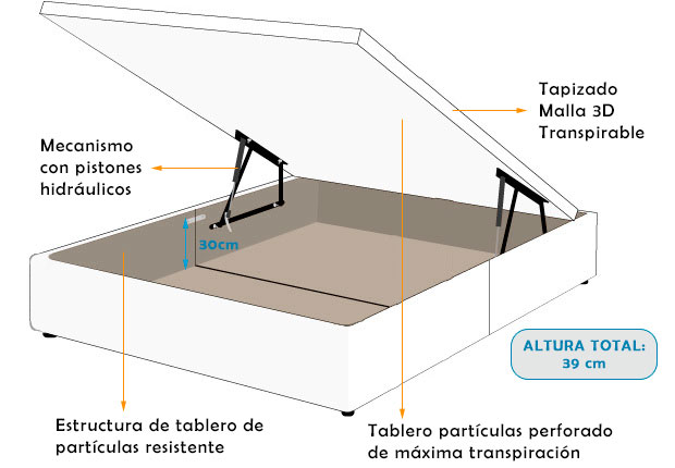 Esquema canapé tapizado Boadilla