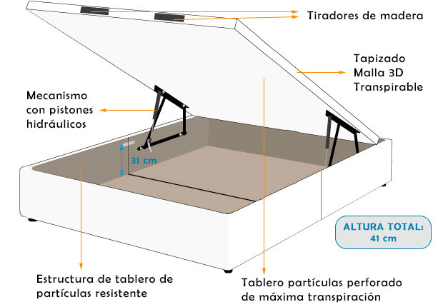 Esquema canapé de madera de Gran Capacidad