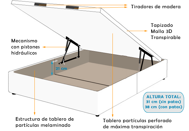 Esquema estructura canapé madera lugo