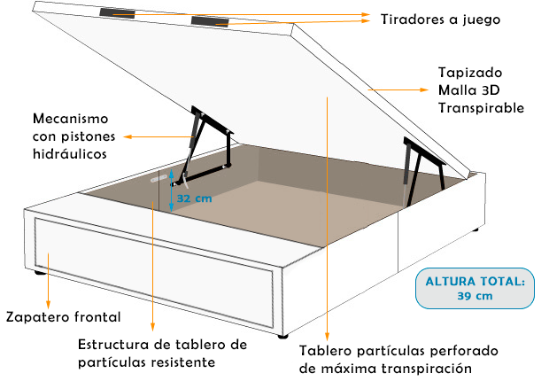 Estructura canapé madera Mallorca