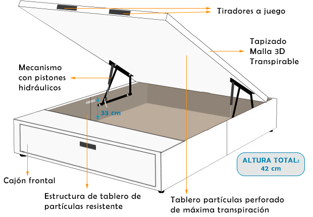 Esquema canapé tapizado con cajones Pamplona