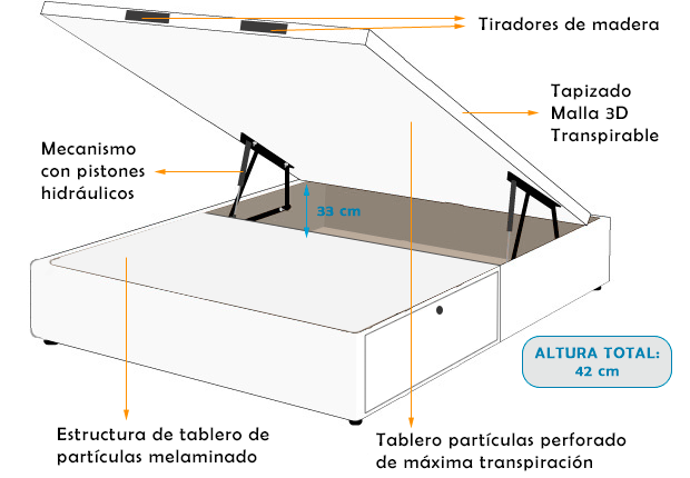 Esquema canapé tapizado cáceres