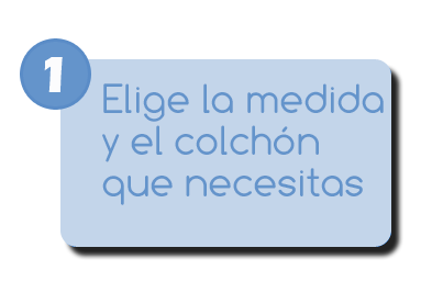 Primer paso a seguir para conseguir tu colchón entre 24 y 72 horas en tu domicilio por milcolchones.com