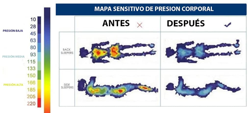 Composición topper viscoelástico